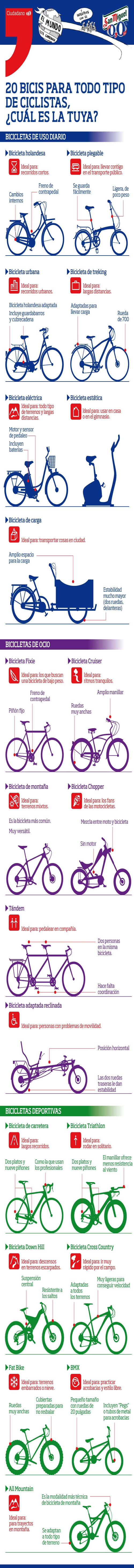tipos-bicicletas-infografia